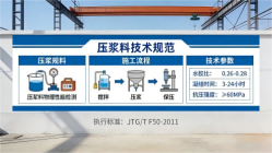 荔城本地工厂讲解：说一遍公路压浆料和铁路压浆料的区别